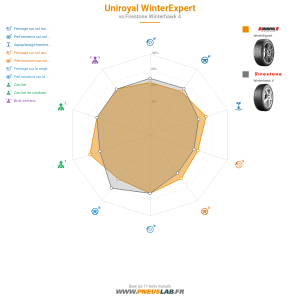 Tableau comparatif