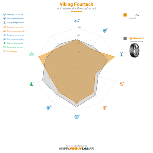 Tableau comparatif