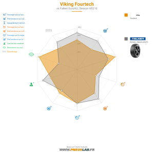 Tableau comparatif