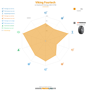 Tableau comparatif