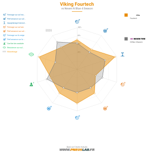 Tableau comparatif