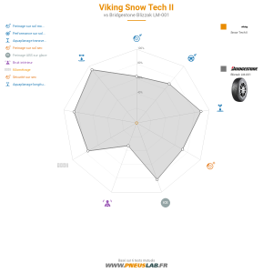 Tableau comparatif