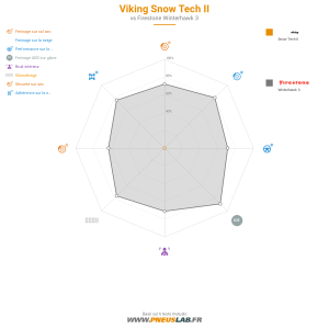 Tableau comparatif