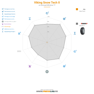Tableau comparatif