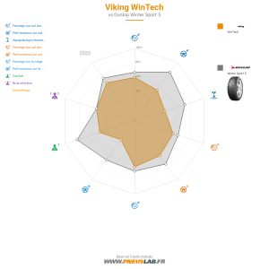 Tableau comparatif