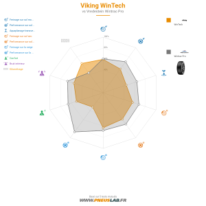 Tableau comparatif