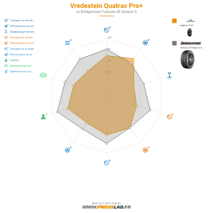 Tableau comparatif