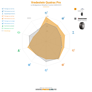 Tableau comparatif