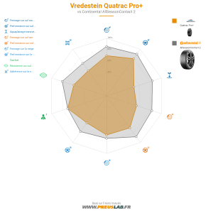 Tableau comparatif