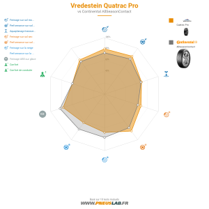 Tableau comparatif