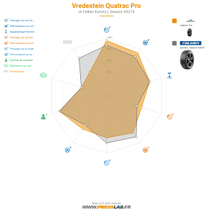 Tableau comparatif