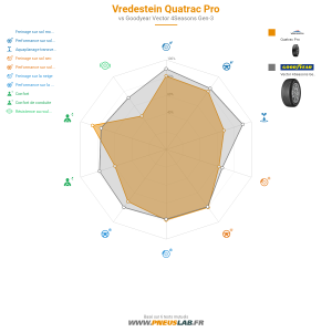 Tableau comparatif