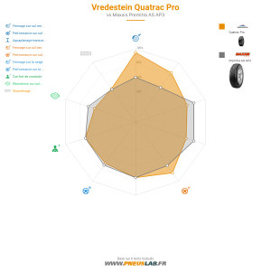 Tableau comparatif