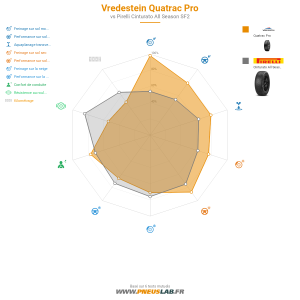 Tableau comparatif