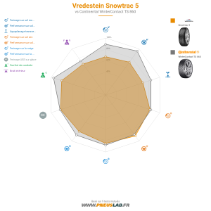 Tableau comparatif