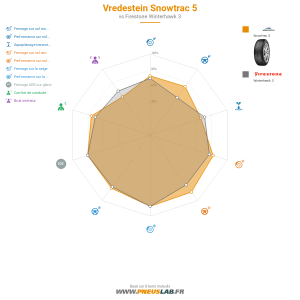 Tableau comparatif