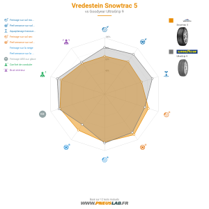 Tableau comparatif