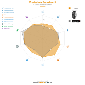 Tableau comparatif
