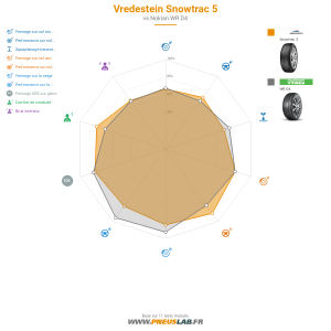Tableau comparatif