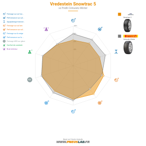 Tableau comparatif
