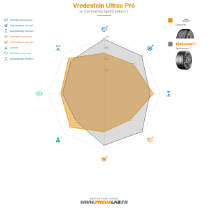 Tableau comparatif