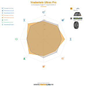Tableau comparatif