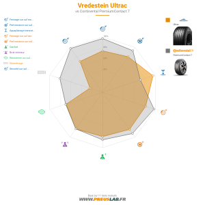 Tableau comparatif