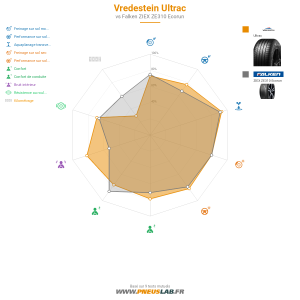 Tableau comparatif