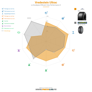 Tableau comparatif