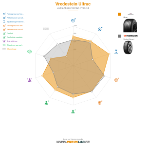 Tableau comparatif