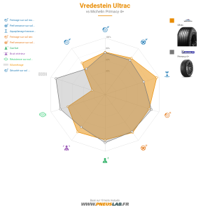 Tableau comparatif