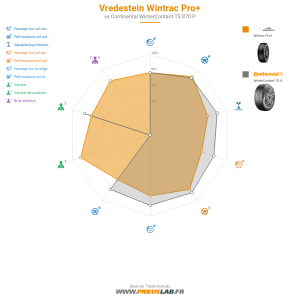 Tableau comparatif