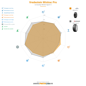 Tableau comparatif