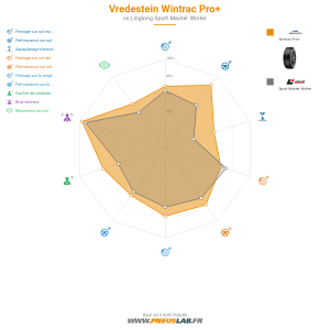 Tableau comparatif