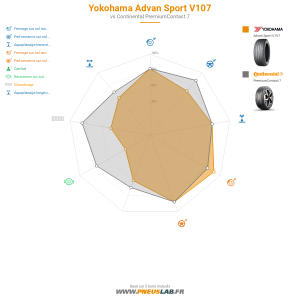 Tableau comparatif
