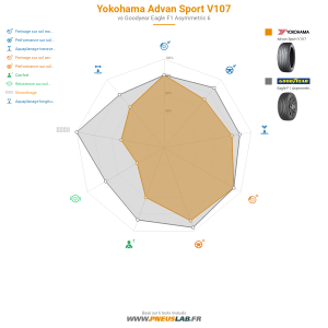 Tableau comparatif