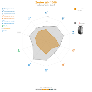 Tableau comparatif